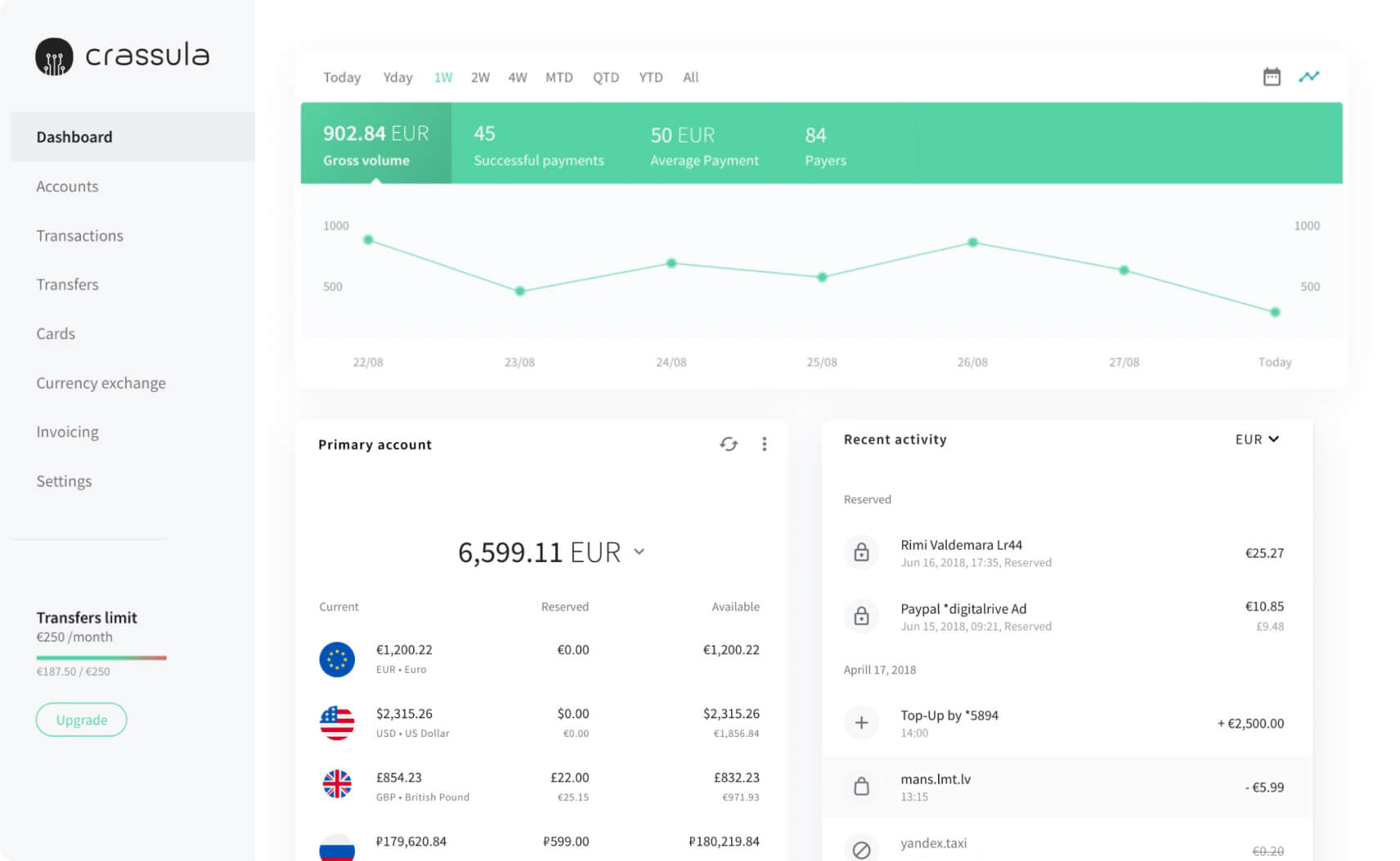 Banking Circle Crassula Your Gateway To Global B2B Banking Banking Circle Crassula Your Gateway To Global B2B Banking
