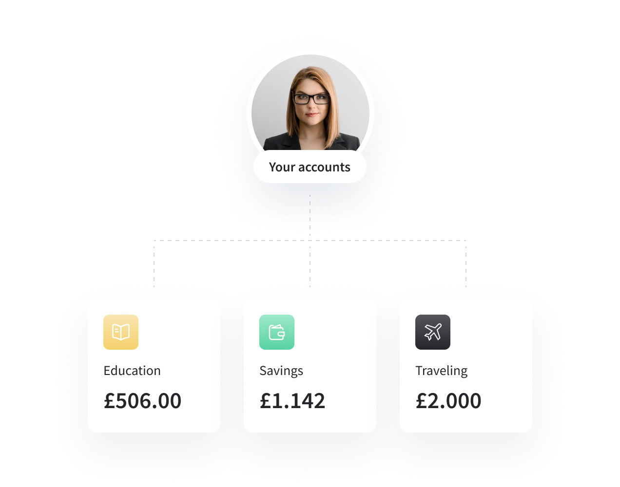 Deposit accounts for individuals