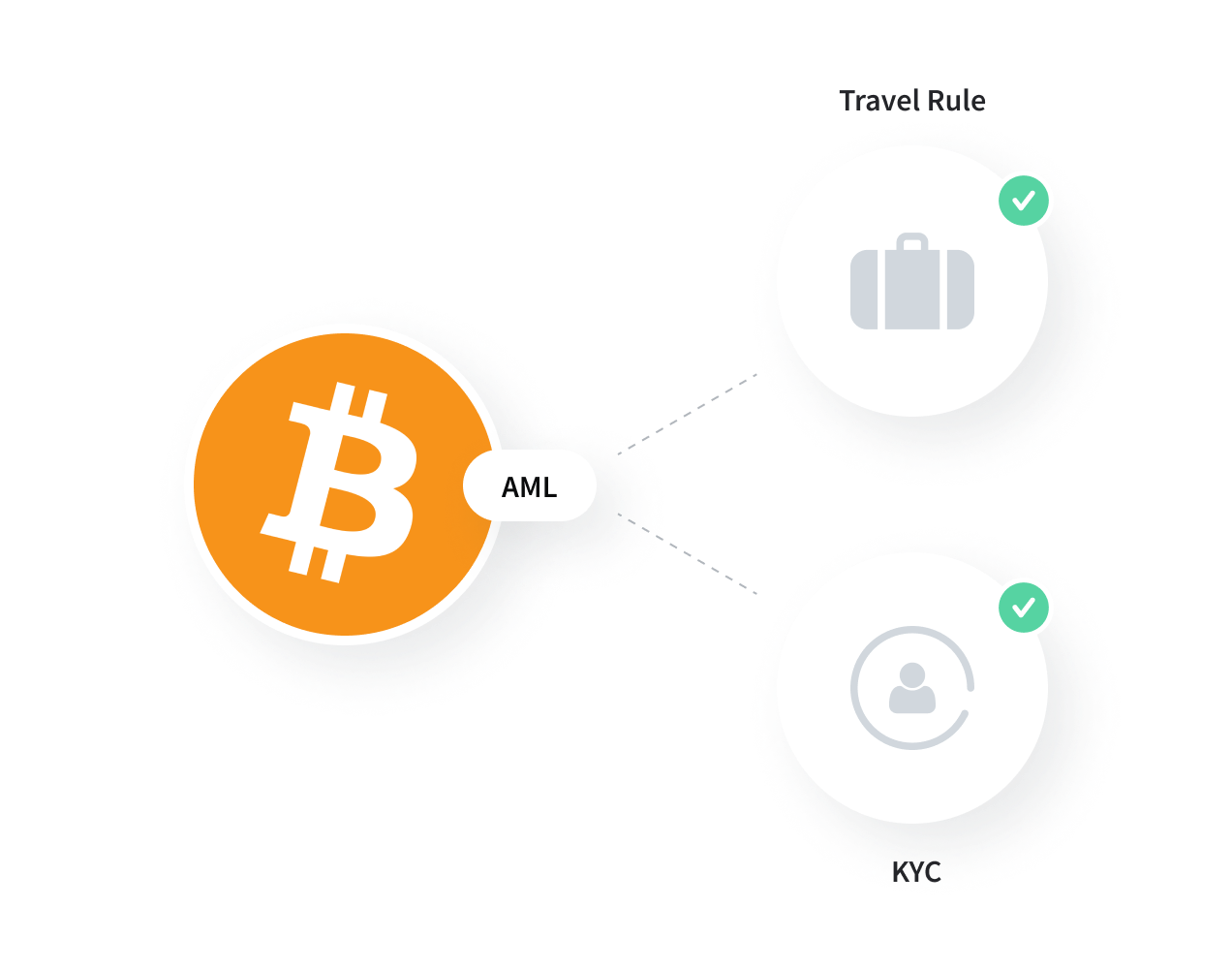 crassula crypto bonus