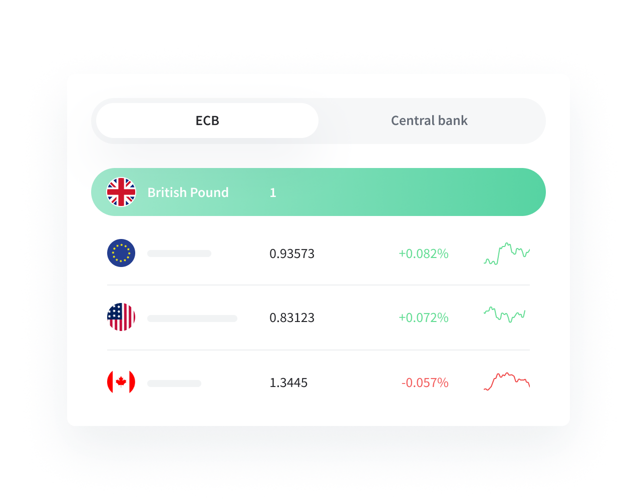 Real time Rates & History