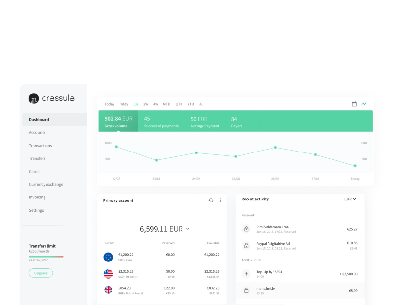 Software financiero white-label