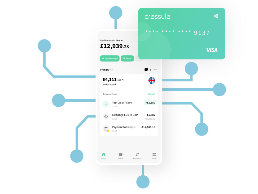 Los 10 mejores neobancos que lideran el sector financiero