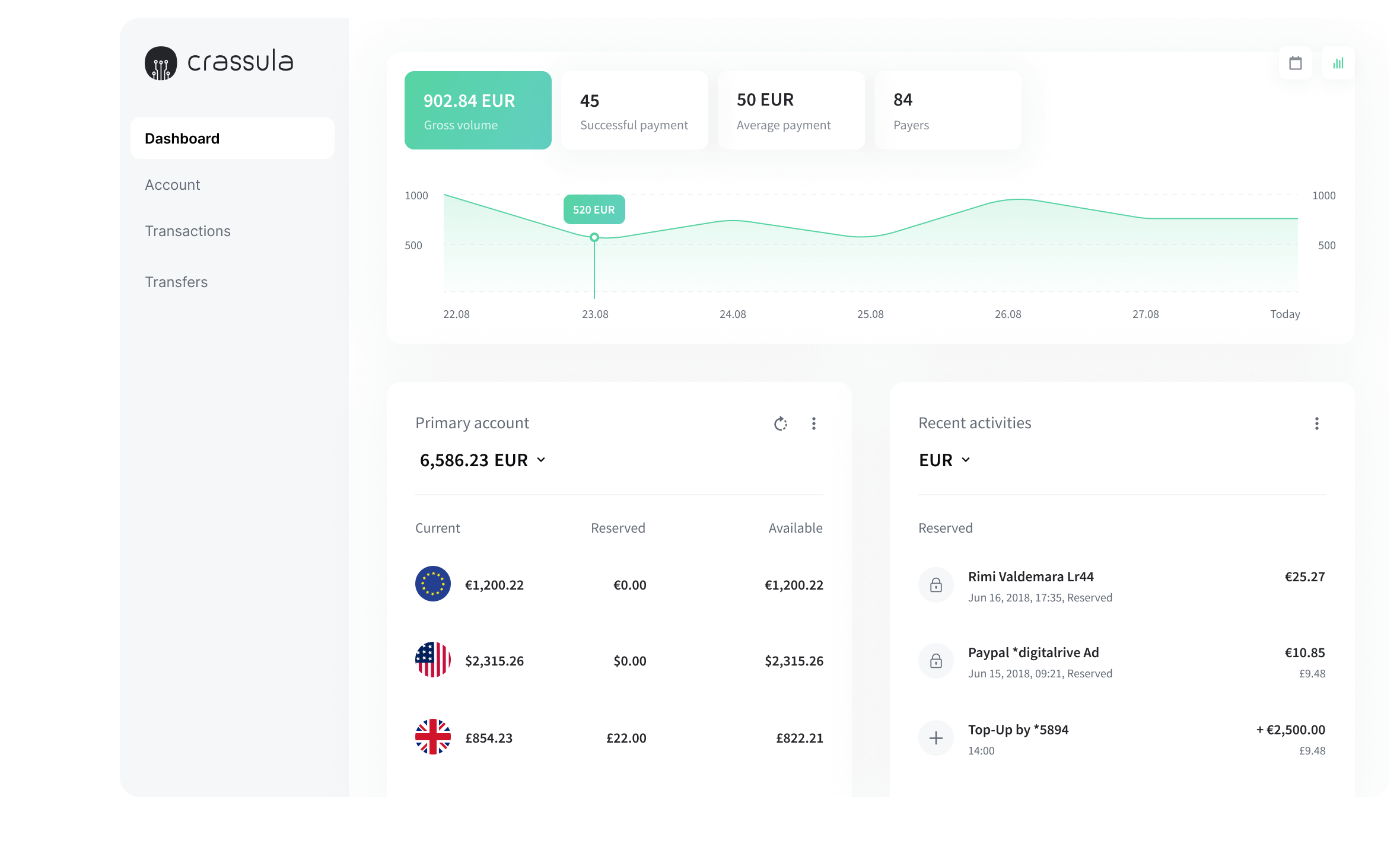 Crassula Desktop Dashboard