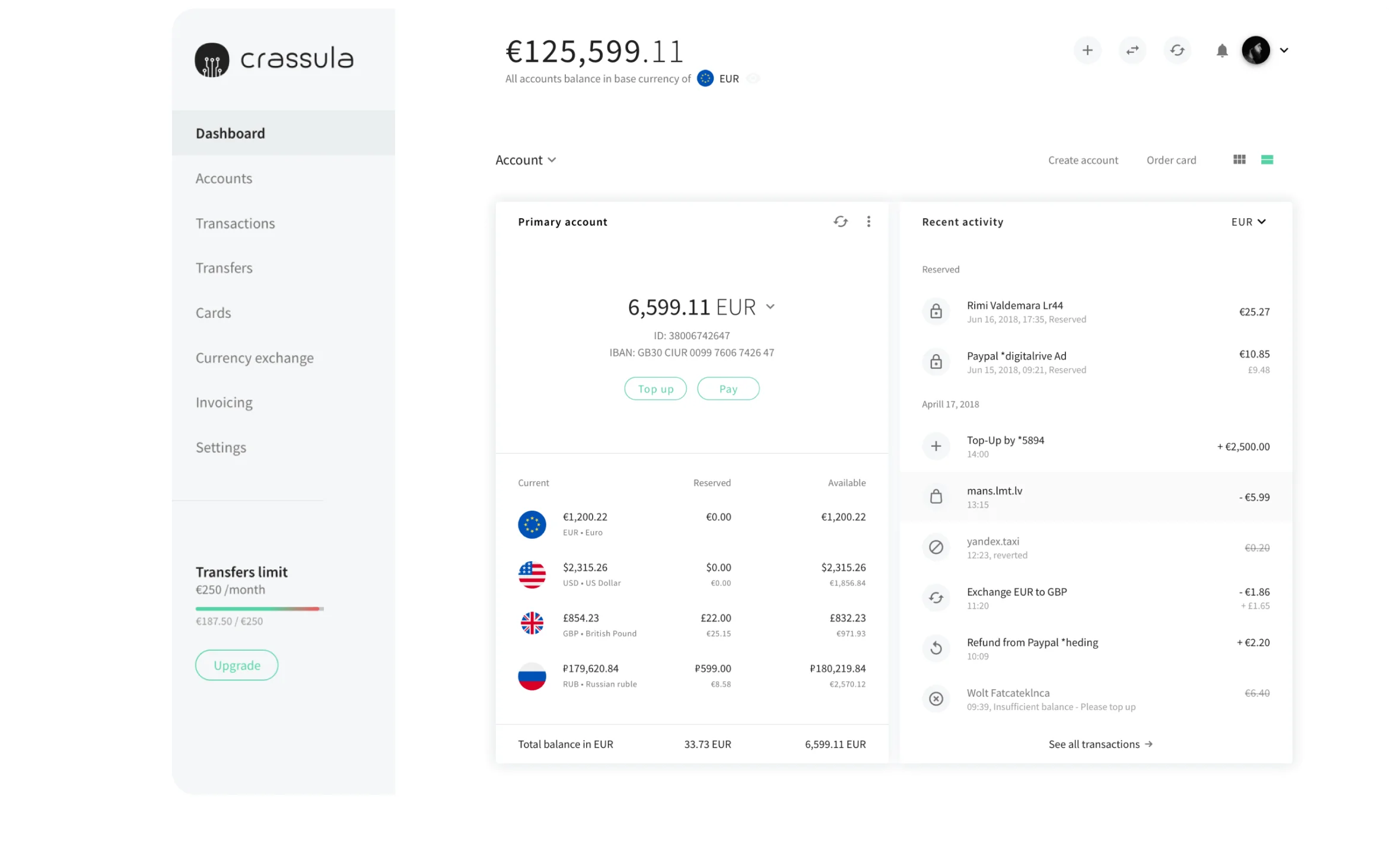 Challenger bank dashboard